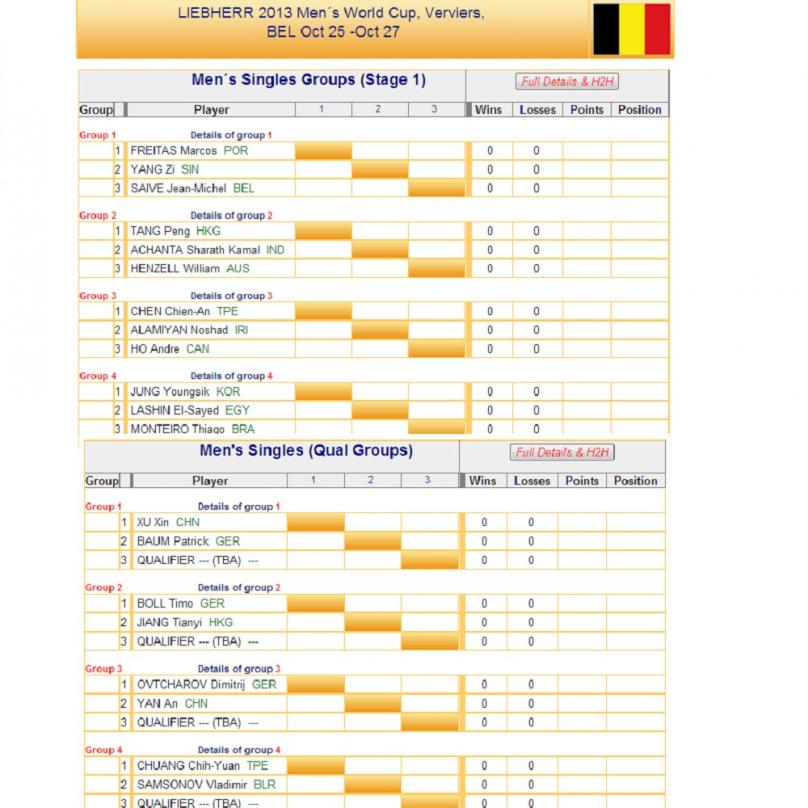 2013 Men World Cup Grouping.jpg