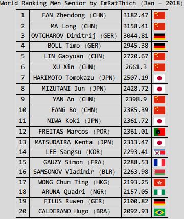 2018 01 emratthich ranking.jpg
