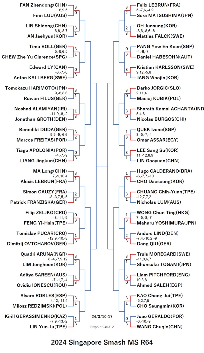 2024SingaporeSmashMSR64240312S.jpg