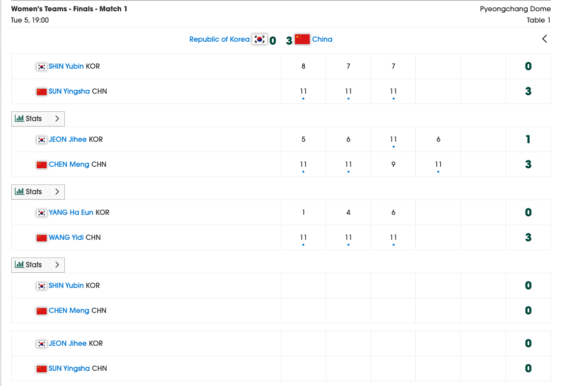 ATTC2023 China v Korea Final Women.png