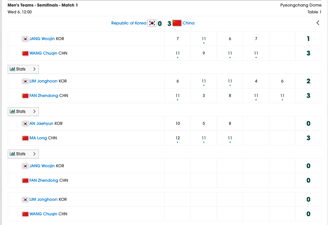 ATTC2023 China v Korea SF Men.png