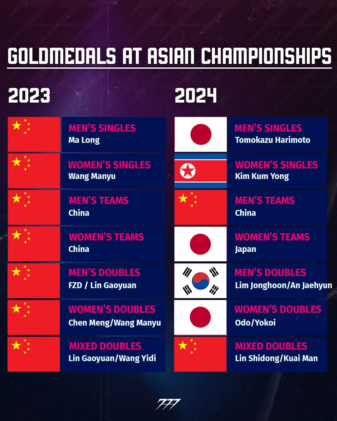 ATTC2023vs2024.png