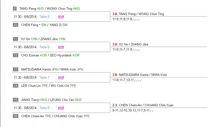 china open men's double 1st day result.1.JPG