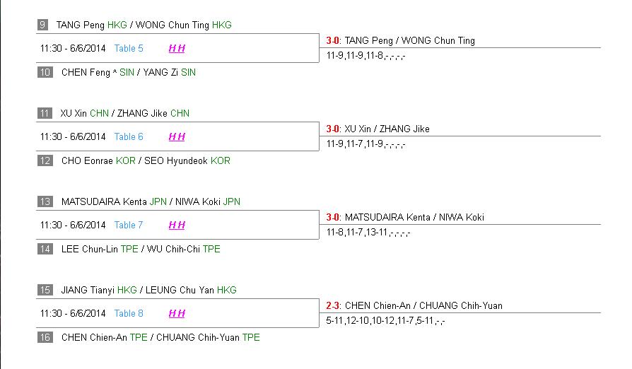 china open men's double 1st day result.1.JPG