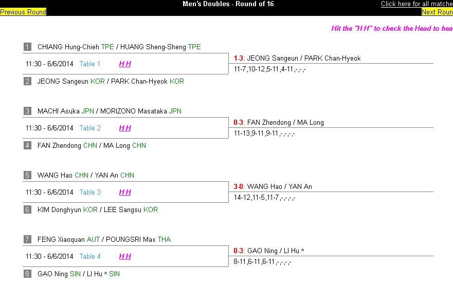 china open men's double 1st day result.JPG