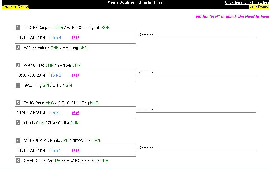 china open men's double quarter finals.JPG