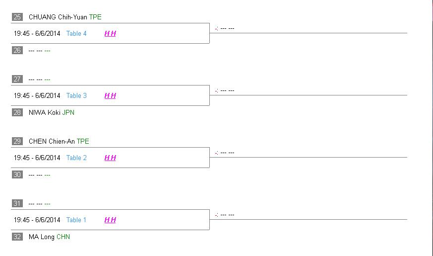 china open men's single man draw.4.JPG