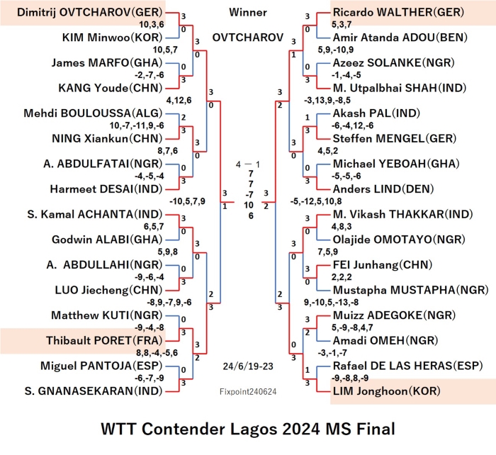 ContenderLagos2024MSFinal240624S.jpg