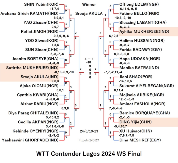 ContenderLagos2024WSFinal240624S.jpg