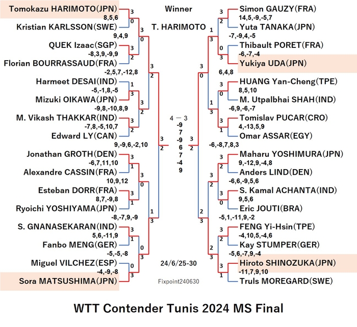 ContenderTunis2024MSFinal240630N.jpg