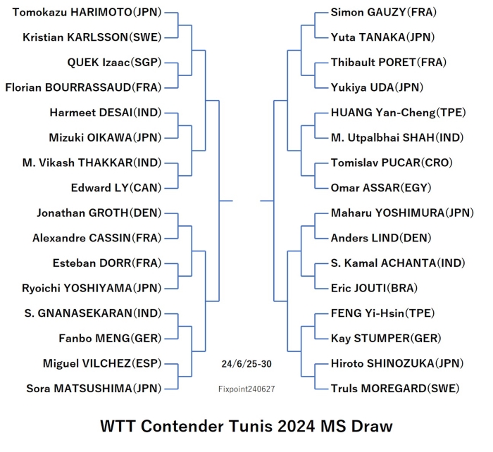 ContenderTunis2024MSMainDraw240627S.jpg