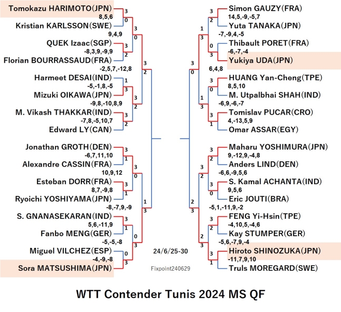 ContenderTunis2024MSQF240629S.jpg