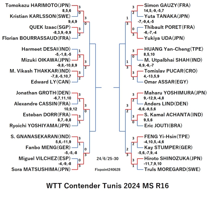 ContenderTunis2024MSR16240629S.jpg