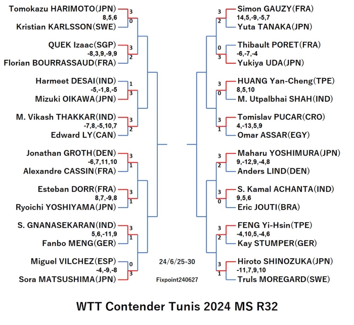 ContenderTunis2024MSR32240628S.jpg