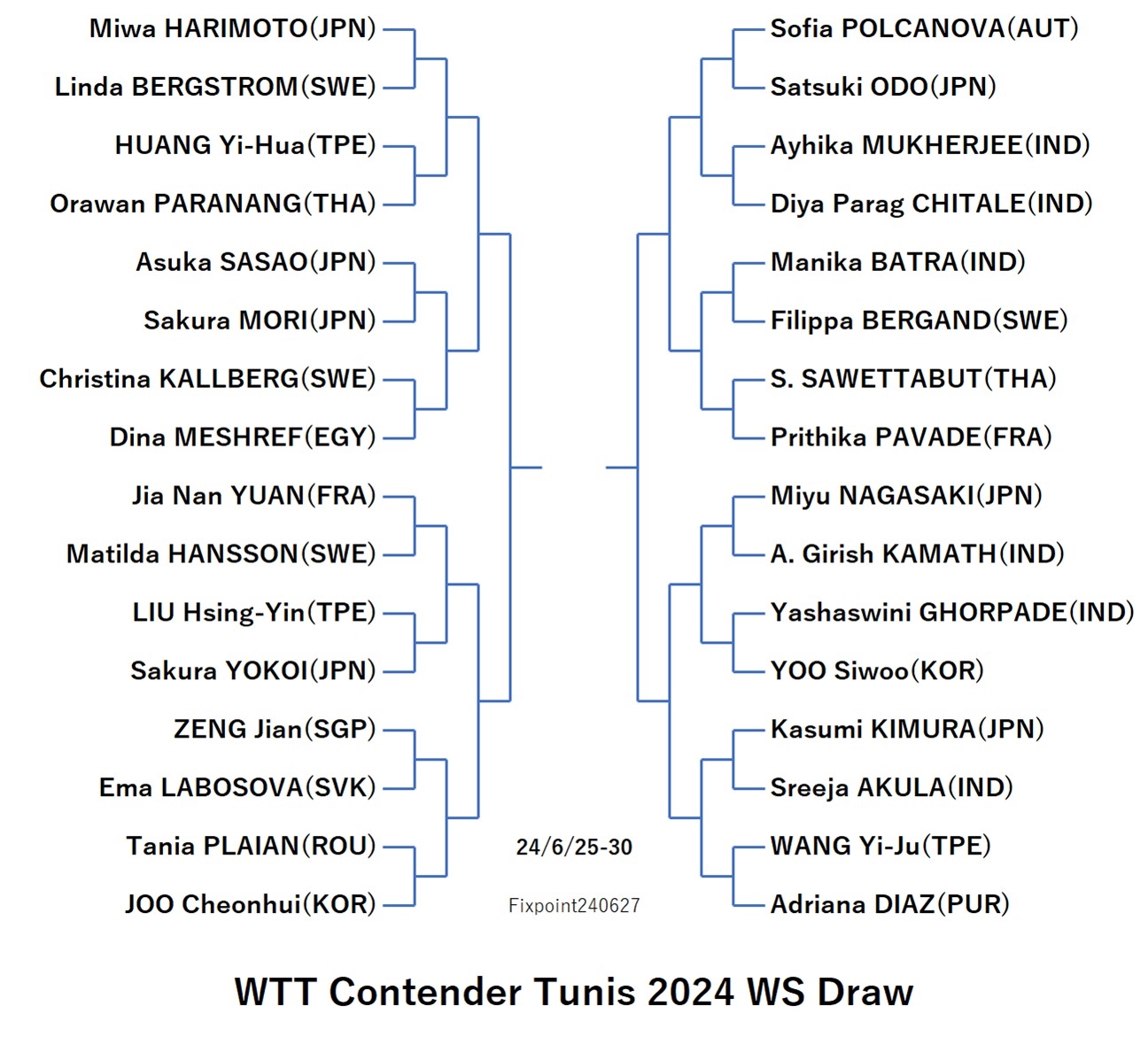 ContenderTunis2024WSDraw240627S.jpg