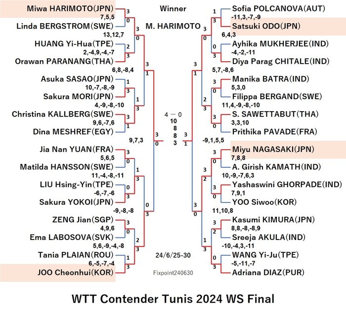 ContenderTunis2024WSFinal240630N.jpg