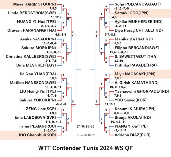 ContenderTunis2024WSQF240629S.jpg
