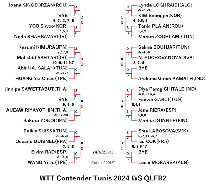 ContenderTunis2024WSQLFR2240627S.jpg