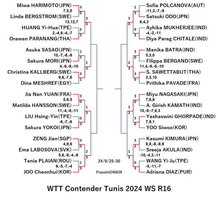 ContenderTunis2024WSR16240629S.jpg