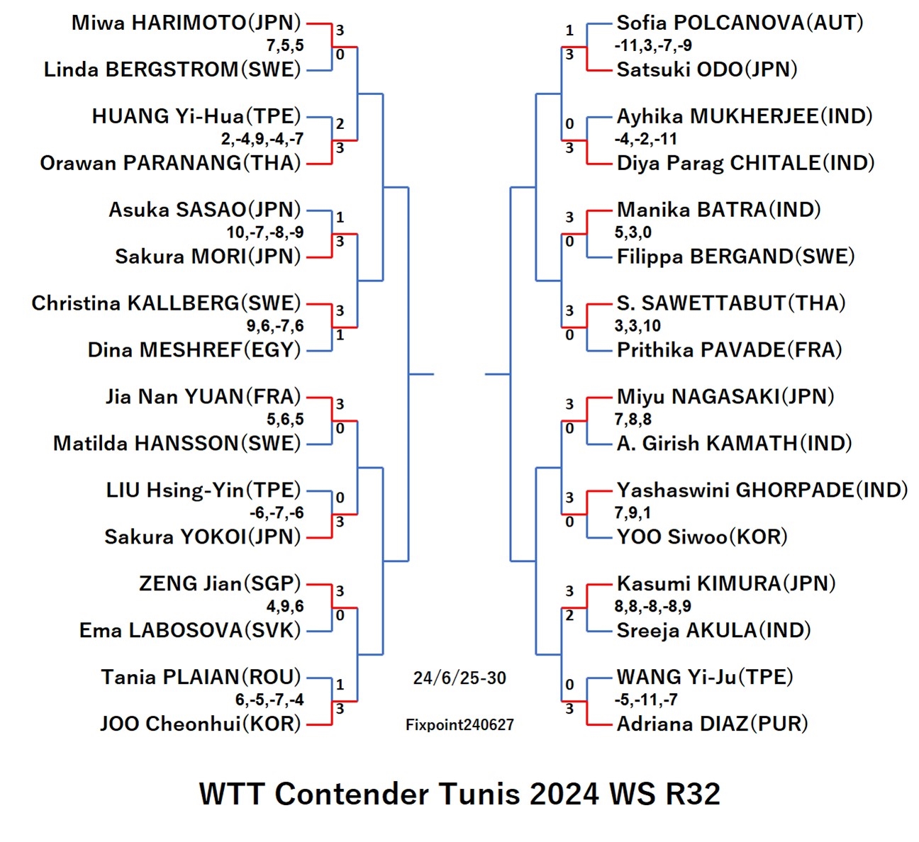 ContenderTunis2024WSR32240628S.jpg