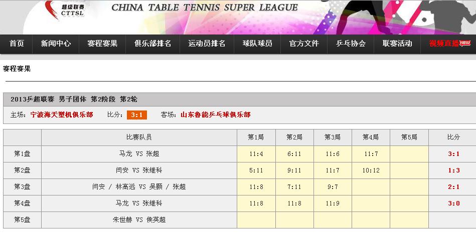 cttsl.shandong vs ningbo.1102.JPG