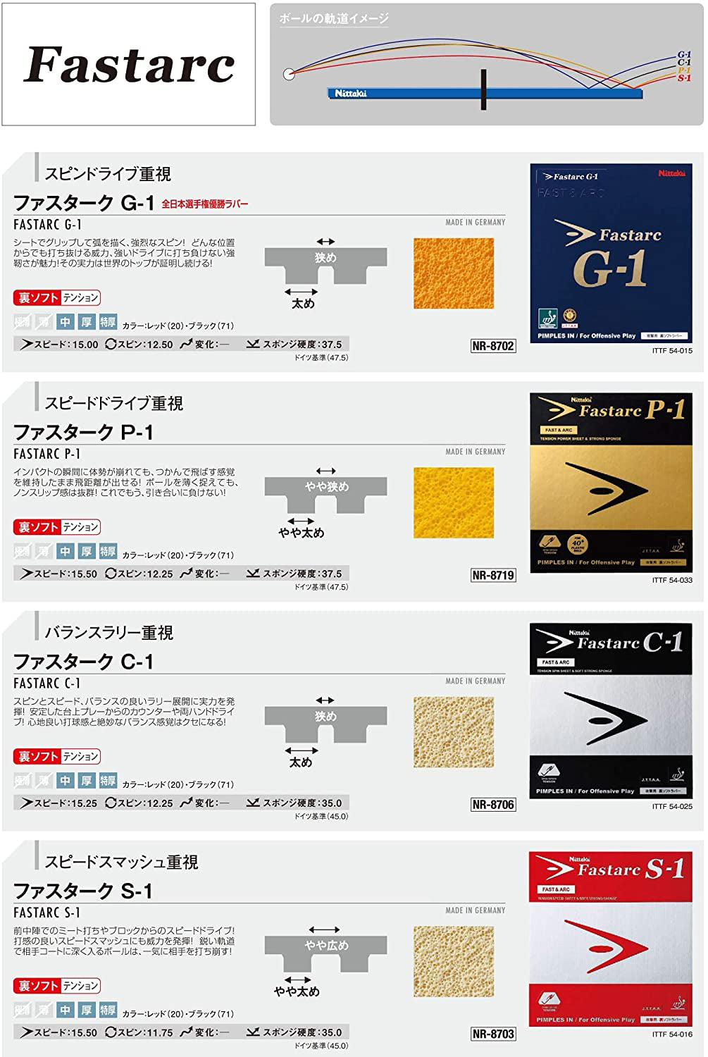 Fastarc_list_cba19744-7d3e-4bad-832d-0da44882c1f9_1005x1500.jpg