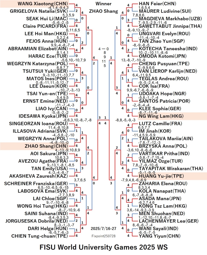 FISU12025-7-16To27WSEN20250729S.jpg