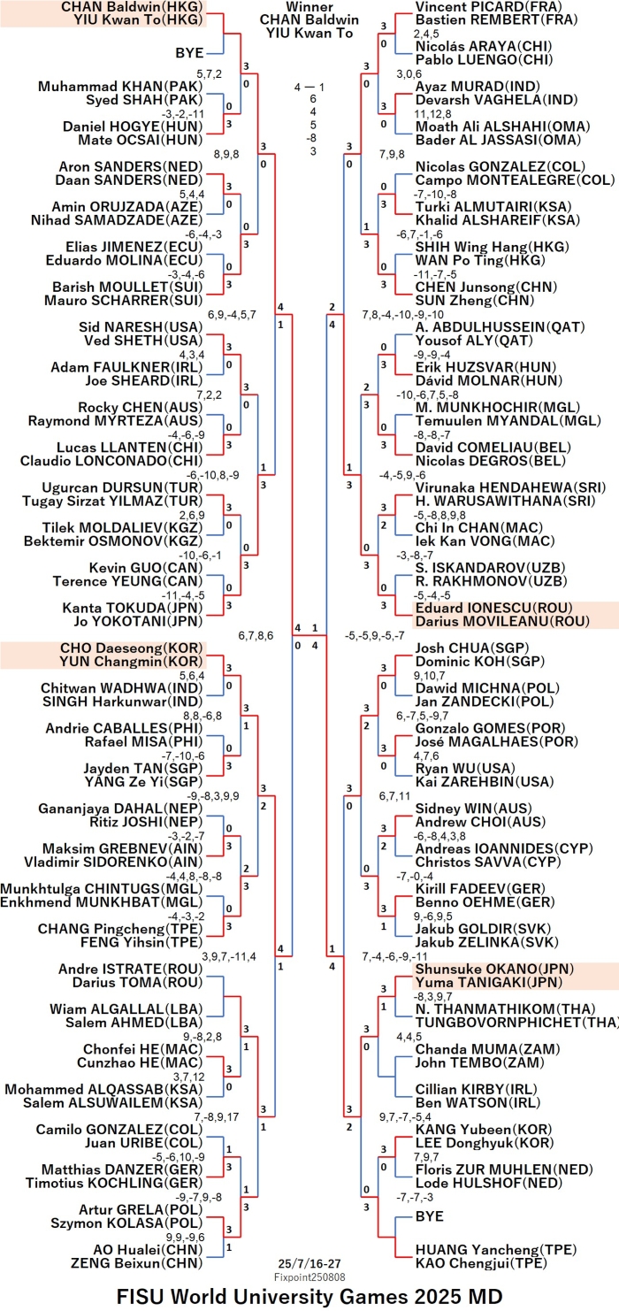FISU125-7-16To27MDEN2025080S.jpg