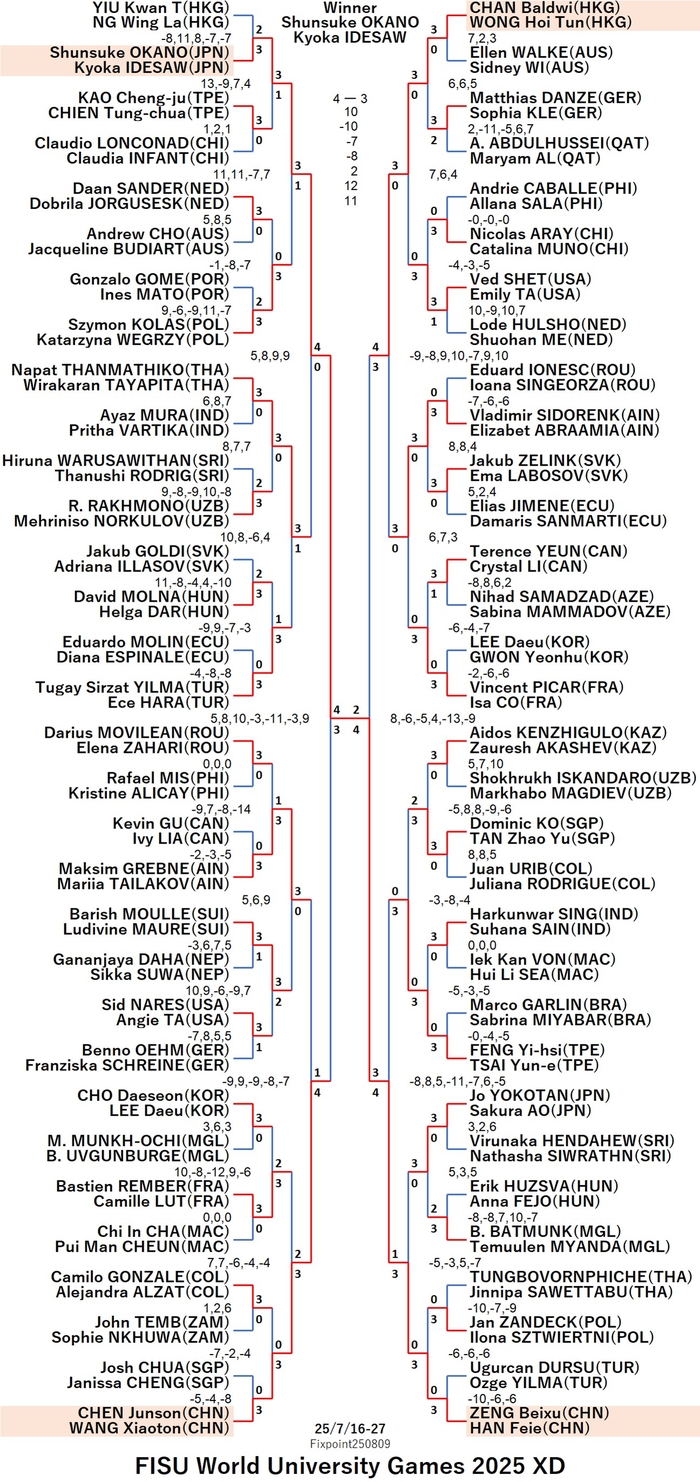FISU125-7-16To27XDEN250809N.jpg