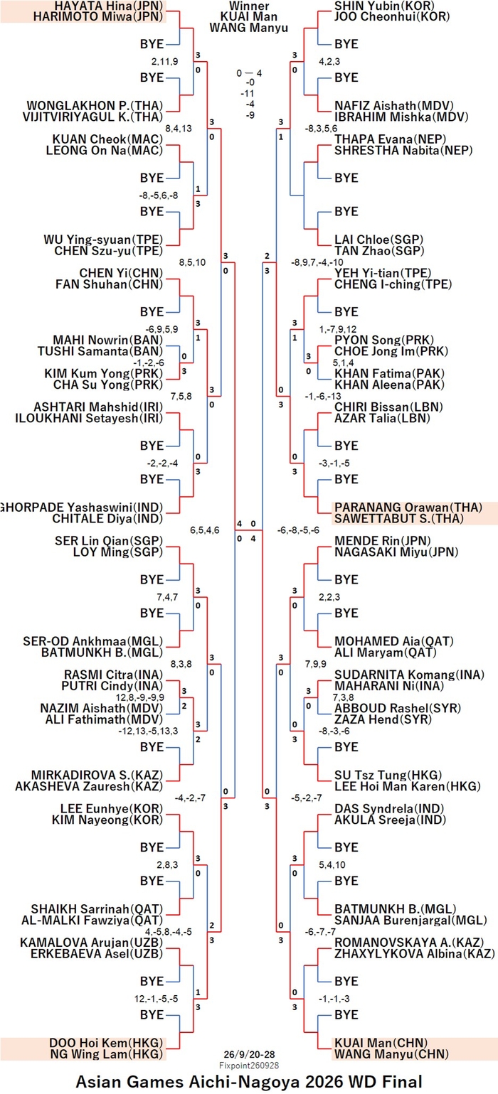 FISU226-9-20To28WDEN260928N.jpg