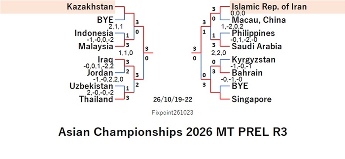 ITTF126-10-19To22MTEN261023N.jpg