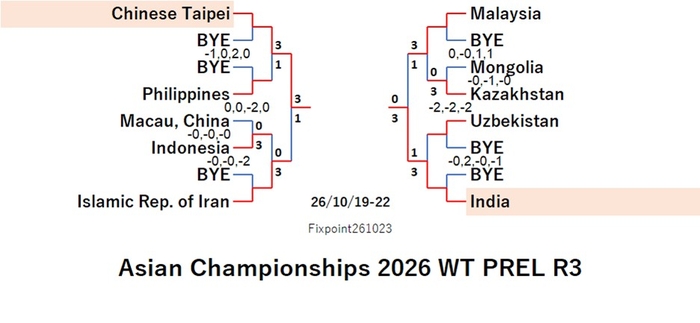 ITTF126-10-19To22WTEN261023N.jpg