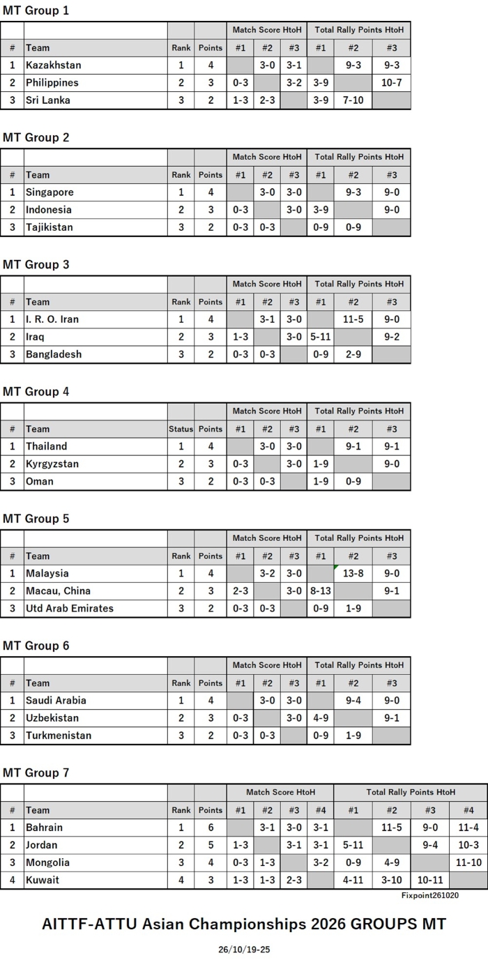 ITTF126-10-19To25GrMTEN261024N.jpg