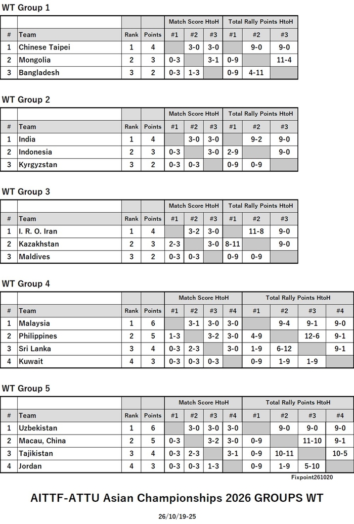 ITTF126-10-19To25GrWTEN261020N.jpg