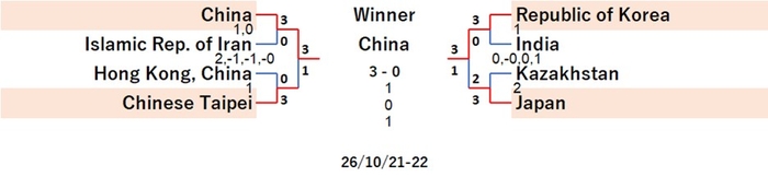 ITTF126-10-21To22MTEN261024N.jpg