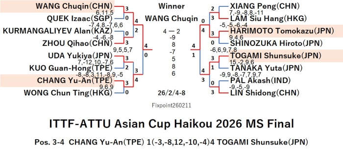 ITTF126-2-4To8MSEN260211N.jpg