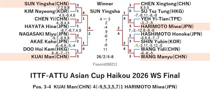 ITTF126-2-4To8WSEN260211N.jpg