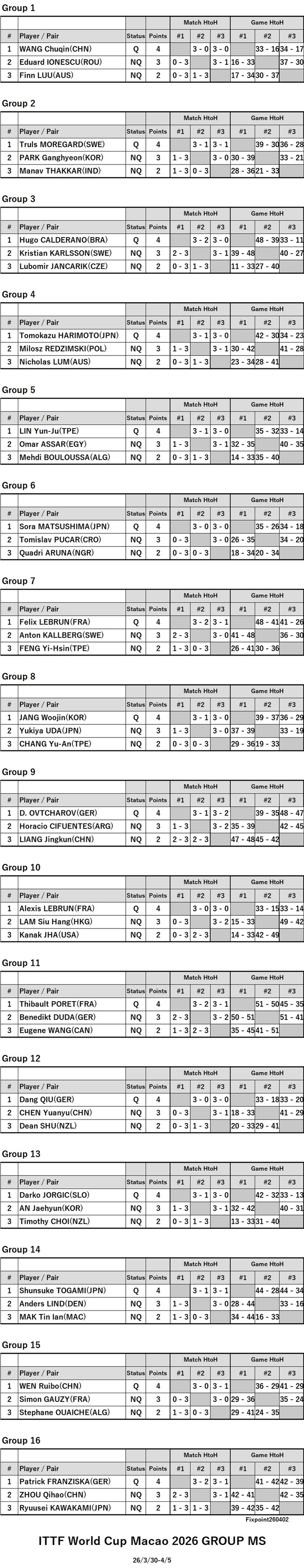 ITTF126-3-30To4-5GrMSEN260402N.jpg