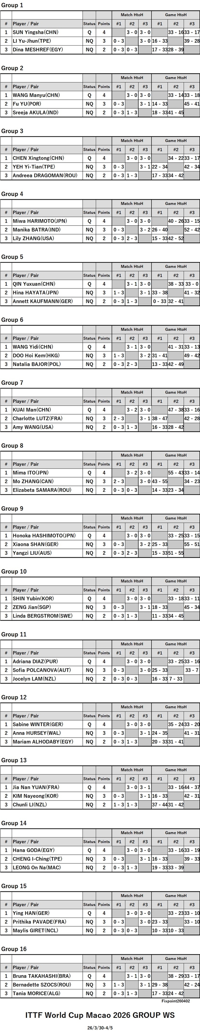 ITTF126-3-30To4-5GrWSEN260402N.jpg