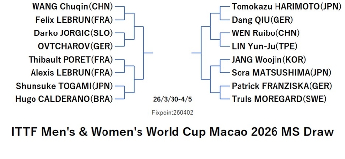 ITTF126-3-30To4-5MSEN0260402N.jpg