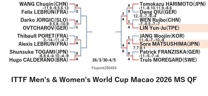 ITTF126-3-30To4-5MSEN260404N.jpg