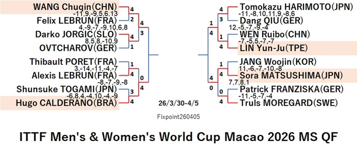 ITTF126-3-30To4-5MSEN260405N.jpg