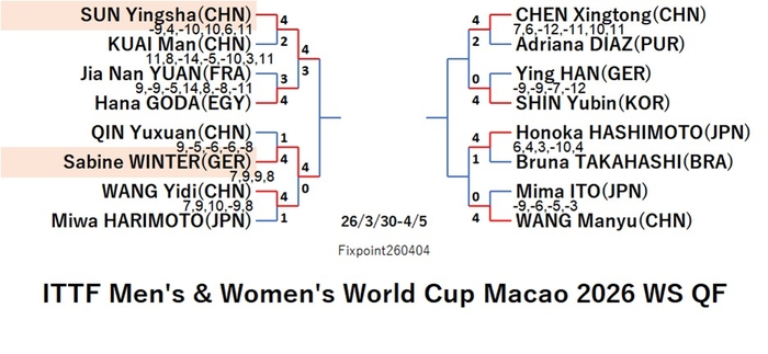 ITTF126-3-30To4-5WSEN260404N.jpg