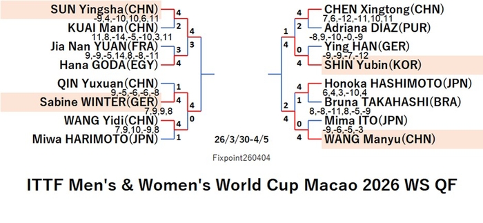 ITTF126-3-30To4-5WSEN260404N.jpg