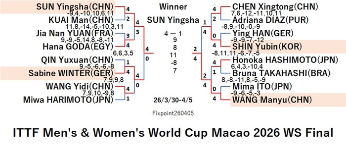 ITTF126-3-30To4-5WSEN260405N.jpg