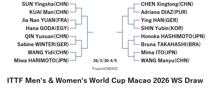 ITTF126-3-30To4-8WSEN0260402N.jpg