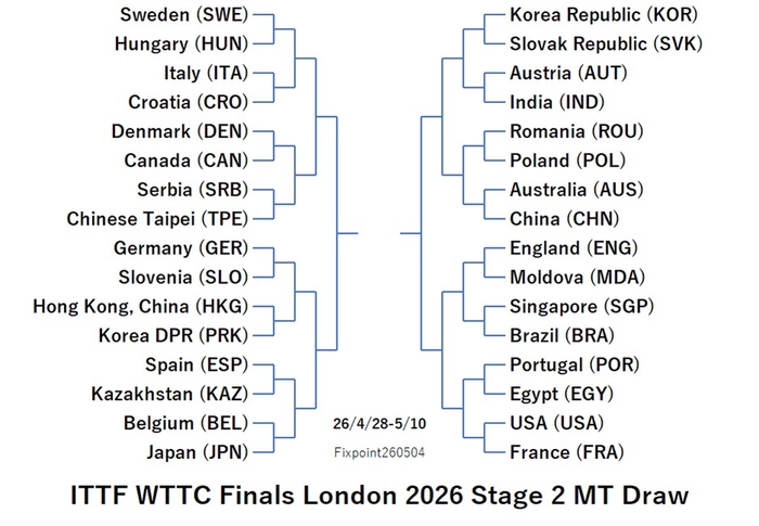 ITTF126-4-28To5-10MTEN0260504N.jpg