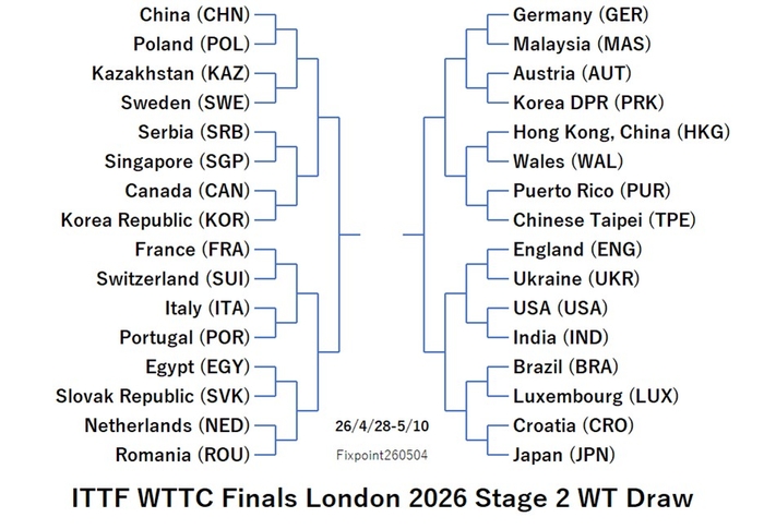 ITTF126-4-28To5-10WTEN0260504N.jpg