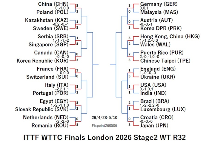 ITTF126-4-28To5-10WTEN260506N.jpg
