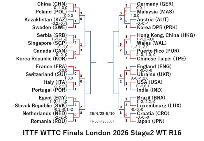 ITTF126-4-28To5-10WTEN260507N.jpg